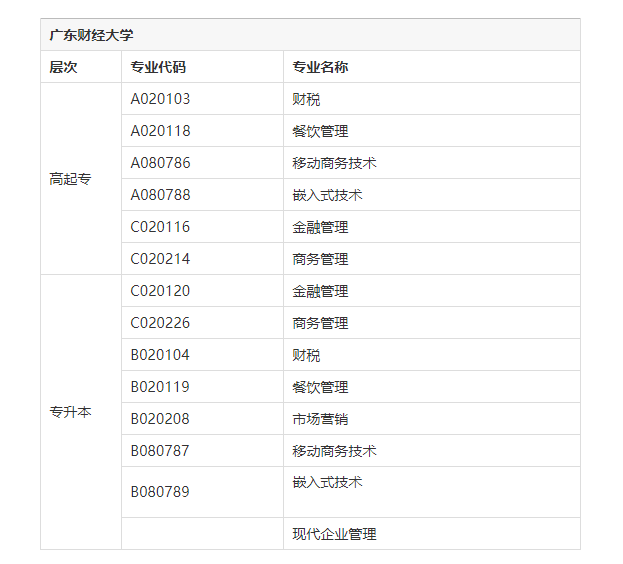 廣東財(cái)經(jīng)大學(xué)自考招生簡(jiǎn)章