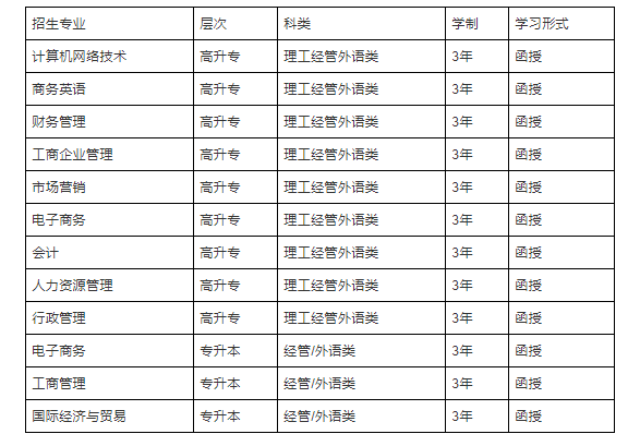 在深圳成人高考招生學(xué)校里面，暨南大學(xué)是比較熱門的學(xué)校之一，是國內(nèi)第一所由政府設(shè)立的華僑學(xué)府，下面翰/邦小編來給大家介紹一下2021年成人高考暨南大學(xué)報名條件以及招生專業(yè)等等內(nèi)容。