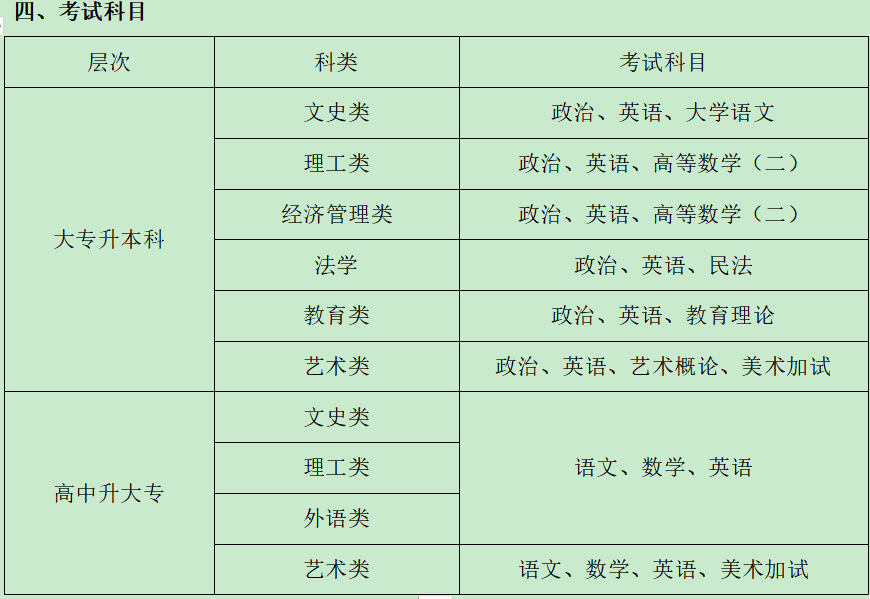 廣東技術(shù)師范大學(xué)招生簡章