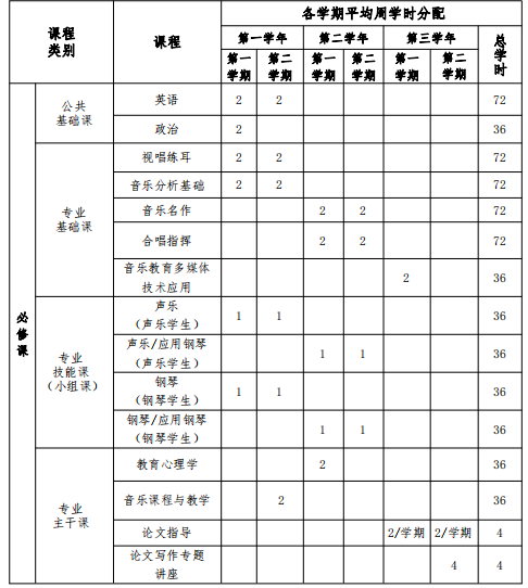 星海音樂學院音樂學（音樂教育）專業(yè)招生簡章