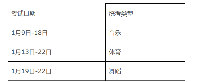 轉(zhuǎn) 廣東省2021年普通高等學(xué)校招生考試和錄取工作實(shí)施方案公布