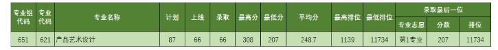 2021年廣東理工職業(yè)學(xué)院錄取分?jǐn)?shù)線(xiàn)情況