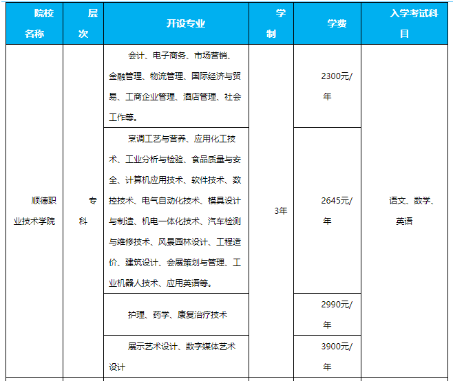 2021年順德職業(yè)技術(shù)學(xué)院康復(fù)治療技術(shù)專業(yè)招生簡(jiǎn)章